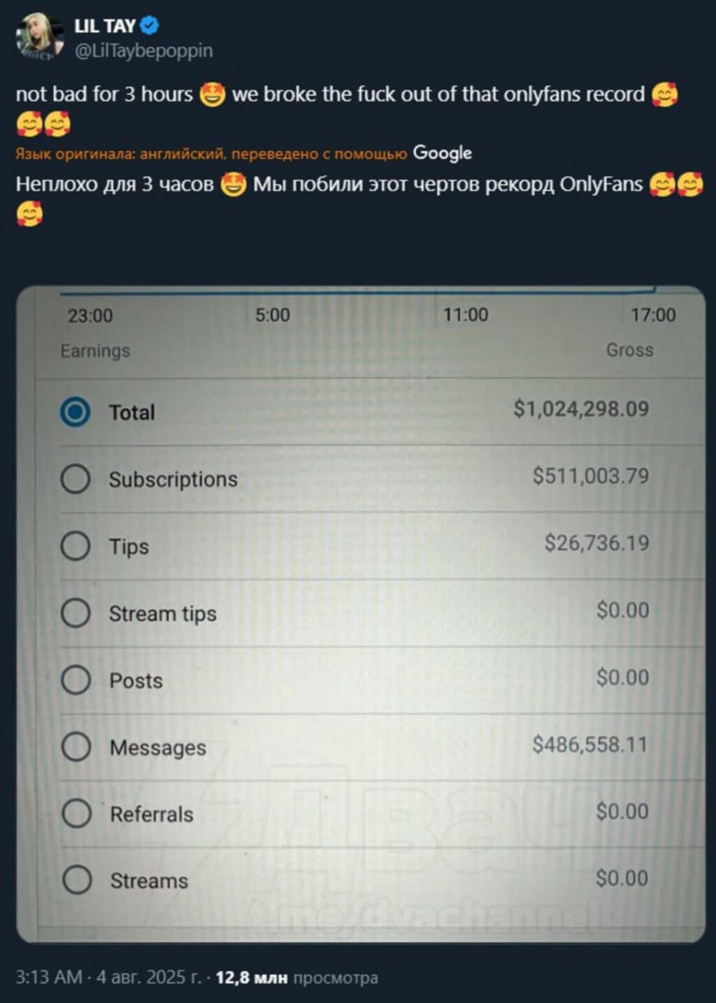 Слив Lil Tay: редкие архивные кадры